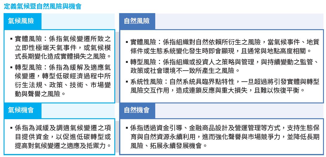 3、定義氣候暨自然風險與機會