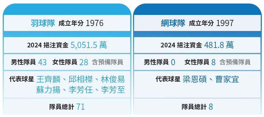 06-03-運動員招募