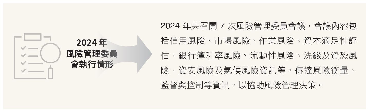 2023風險管理執行情形
