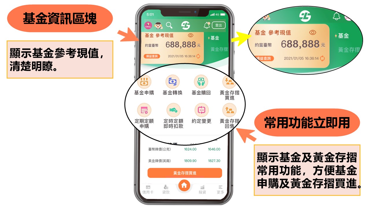 顯示基金參考現值，清楚明瞭。顯示基金及黃金存摺常用功能，方便基金申購及黃金存摺買進