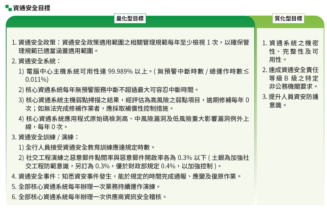 02-04-資通目標