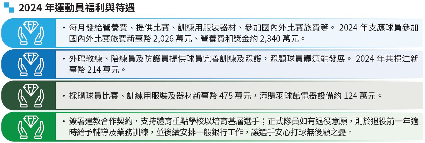 06-03-運動員福利與待遇