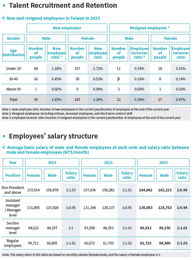 2023-08-14-CH-06-talent recruitment and retention