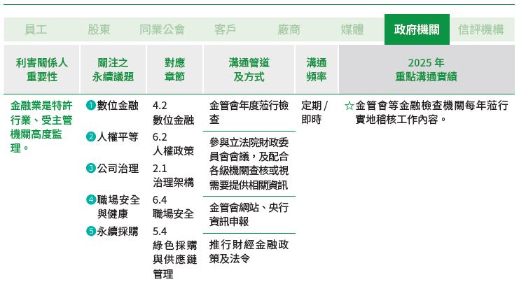 01-05-A-利害關係人-07-政府機關