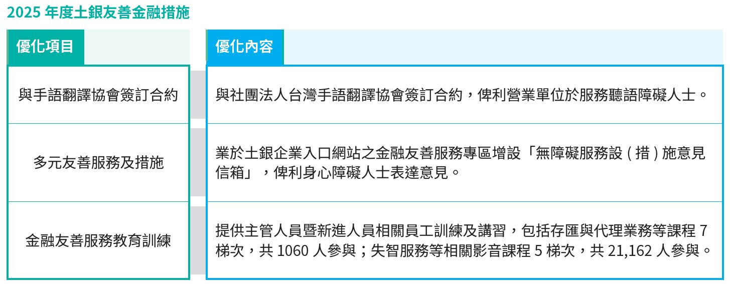 9、友善金融措施-1