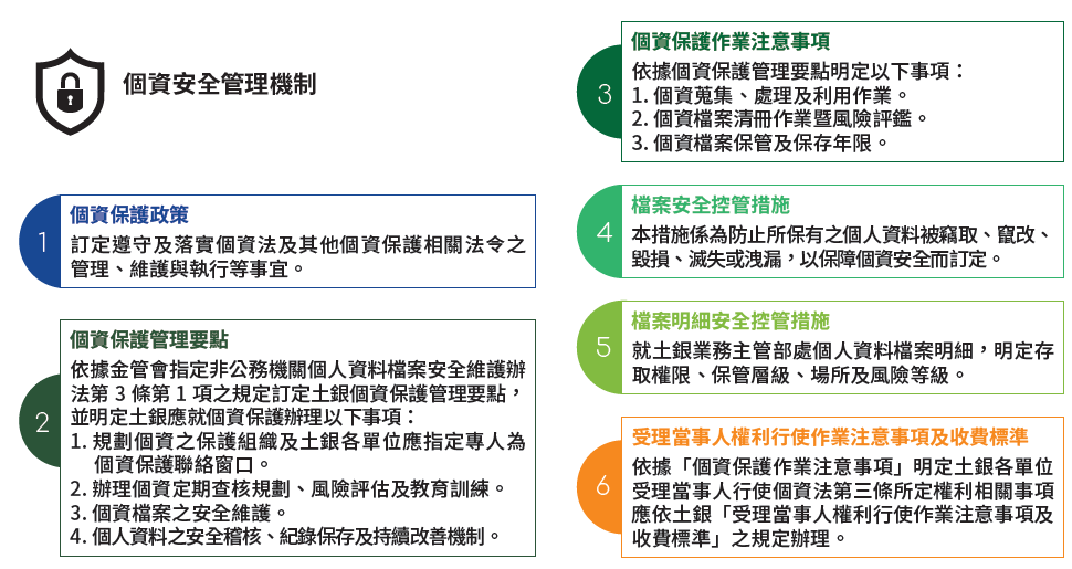 04-02-個資安全管理機制