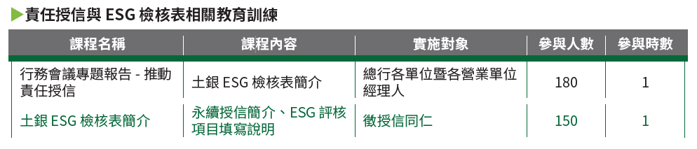 03-01-責任授信與ESG 檢核表相關教育訓練