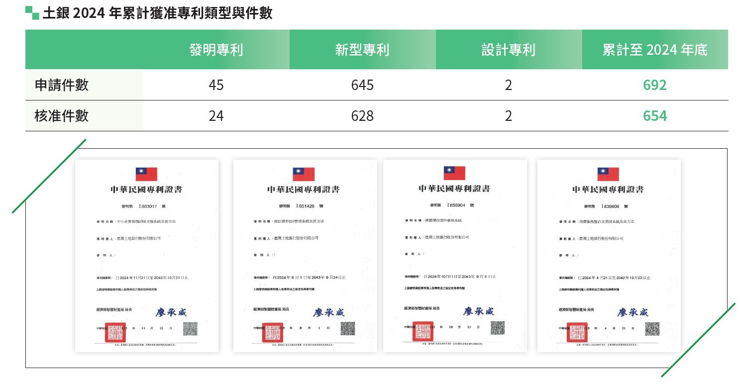 15、專利-2