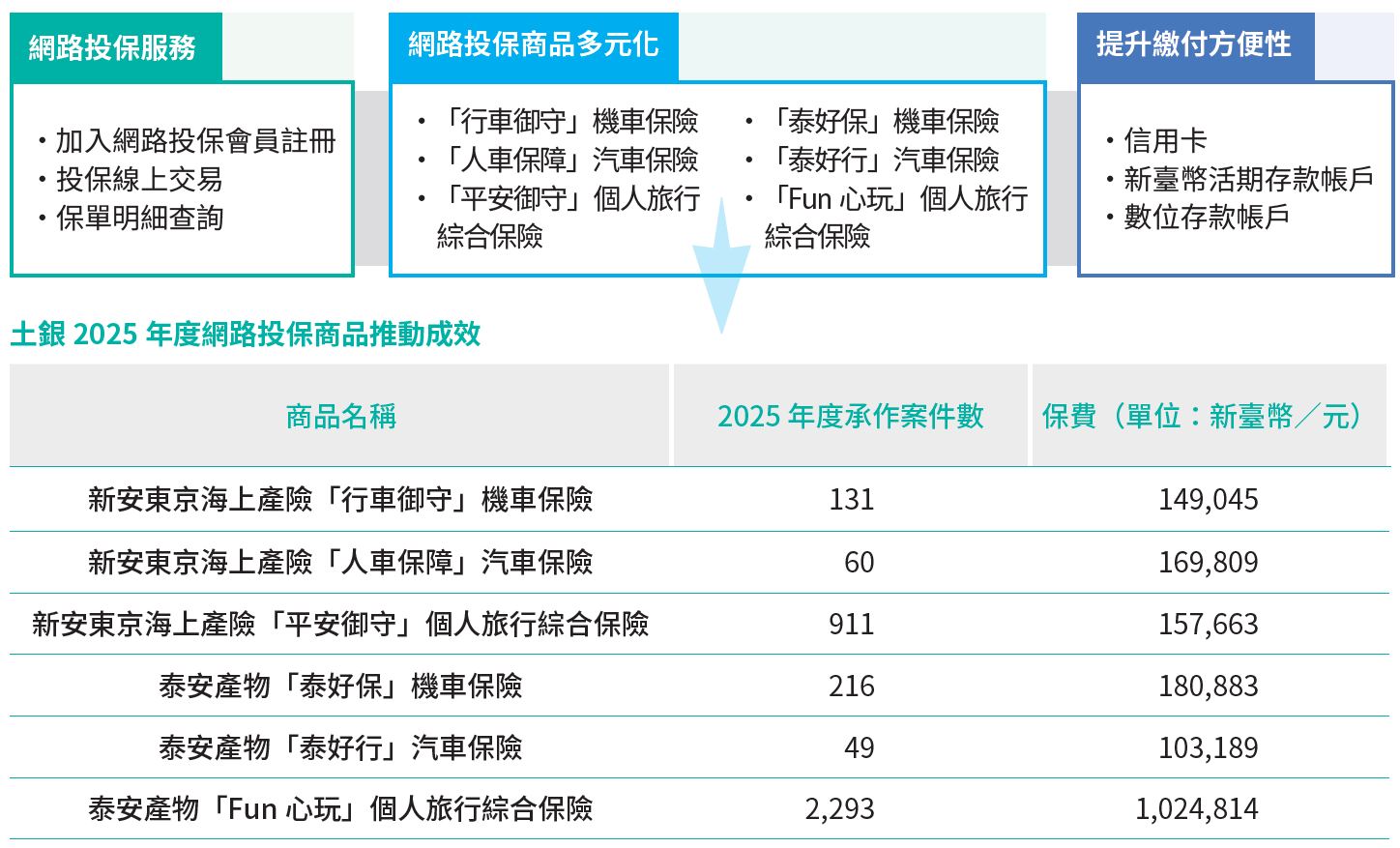 04-03-網路投保商品
