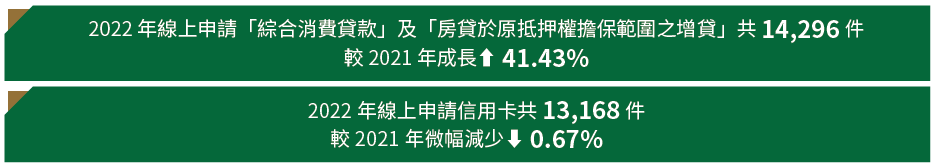 04-03-線上申貸與申請信用卡