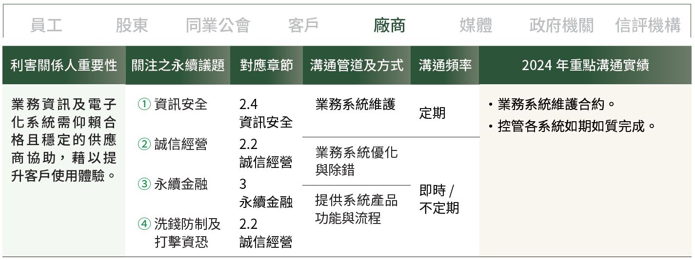 01-05-A-利害關係人-05-廠商