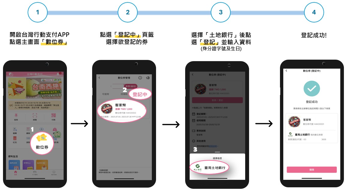 登記客家幣