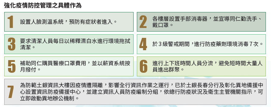 06-04-強化疫情防控管理之具體作為