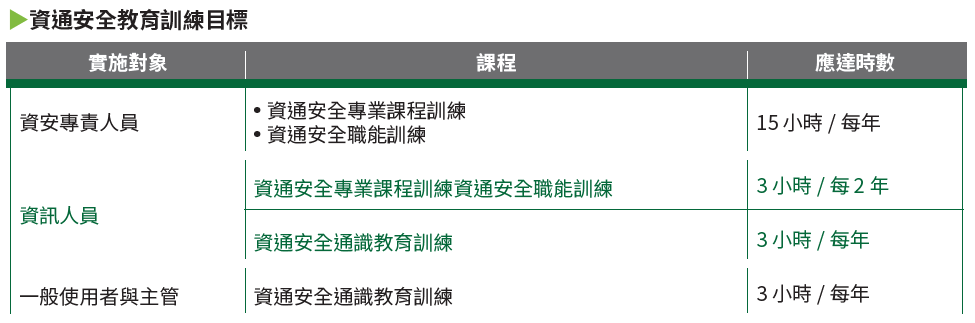 02-04-資通安全教育訓練目標