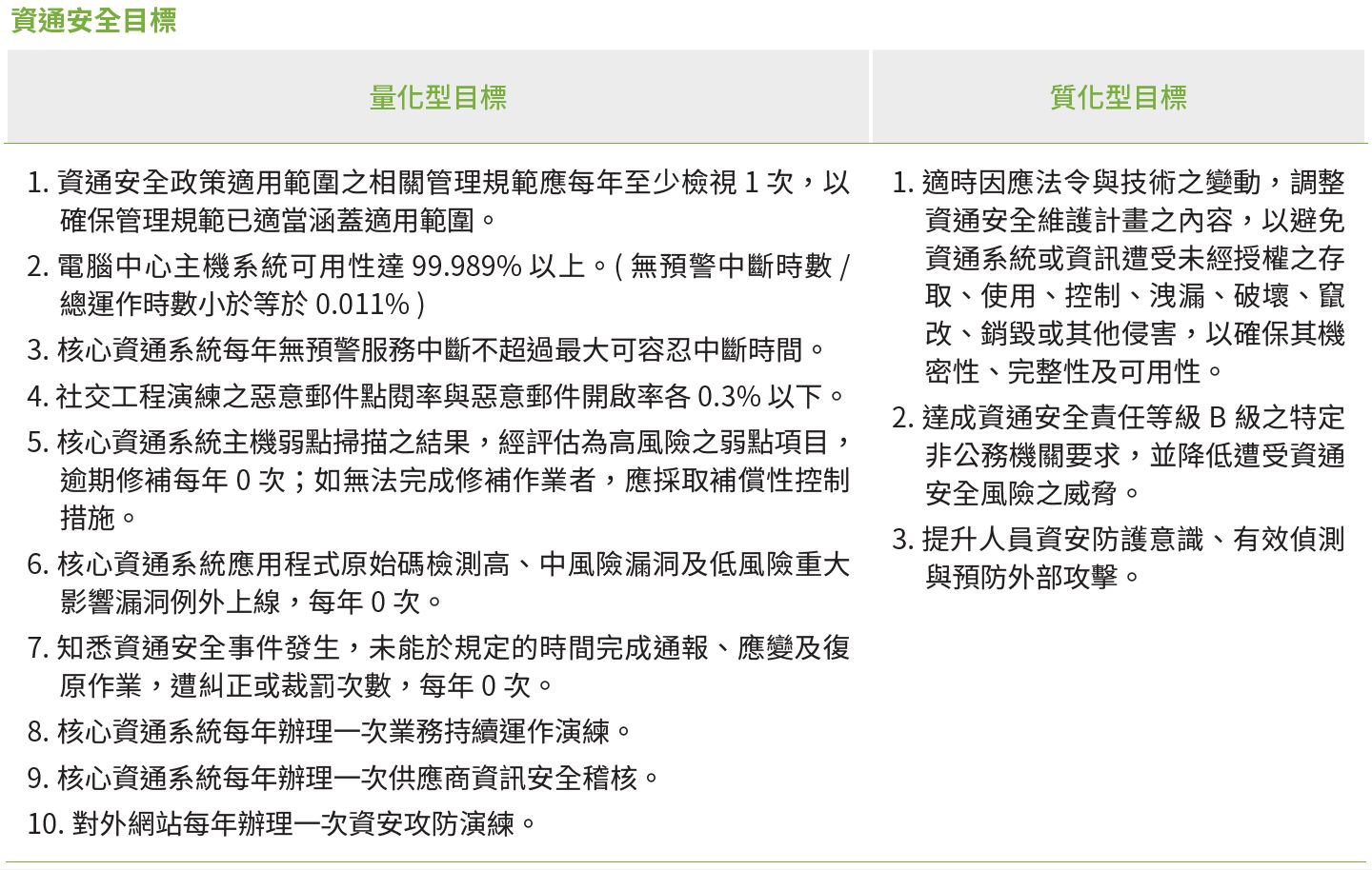 02-04-資通目標
