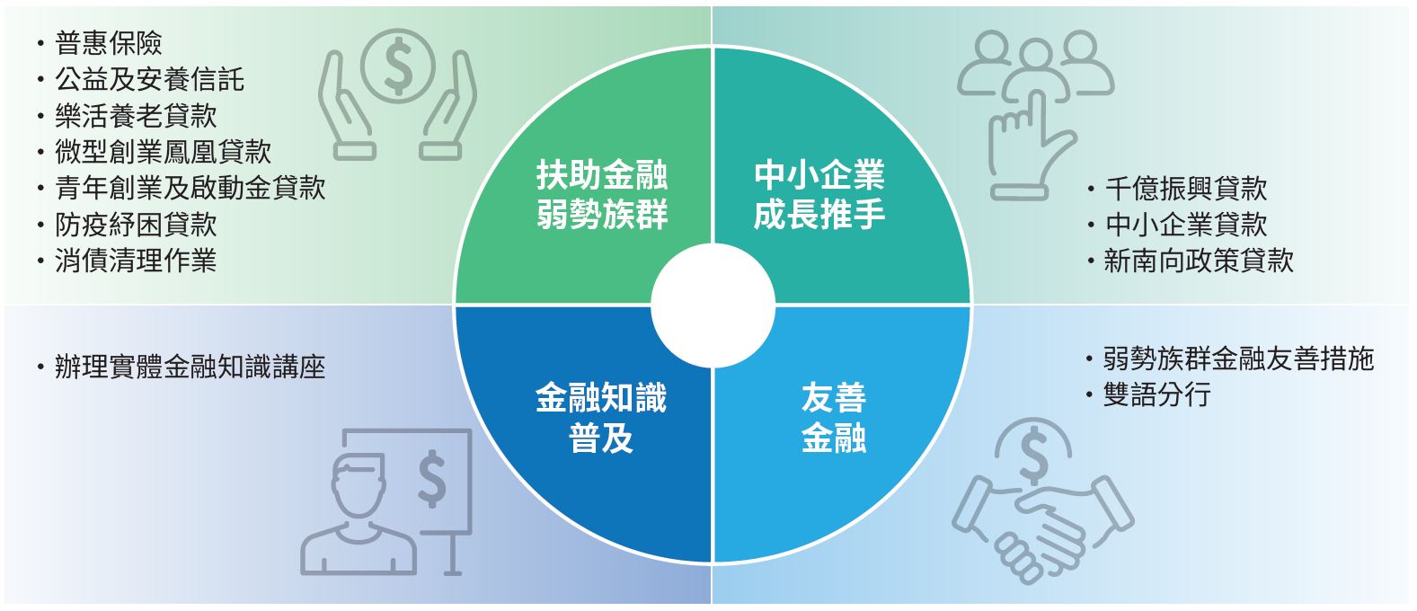 04-04-普惠金融