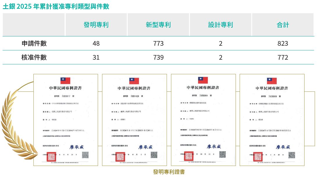 15、專利-2