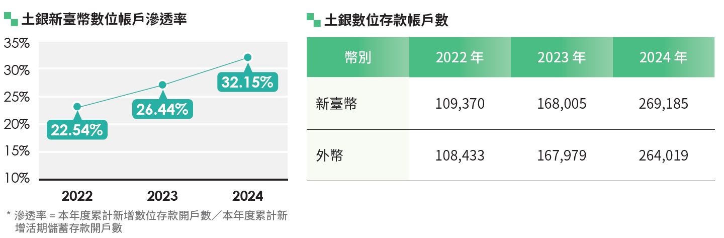 04-03-土銀數位存款帳戶數