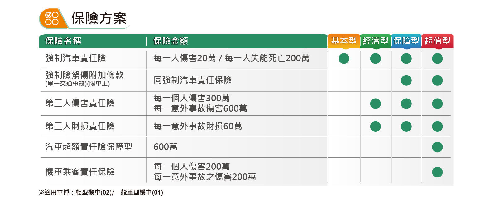 保險方案