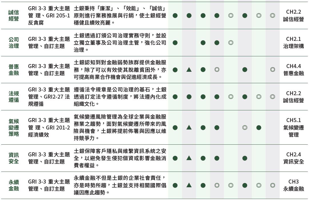 重大議題及價值鏈-2
