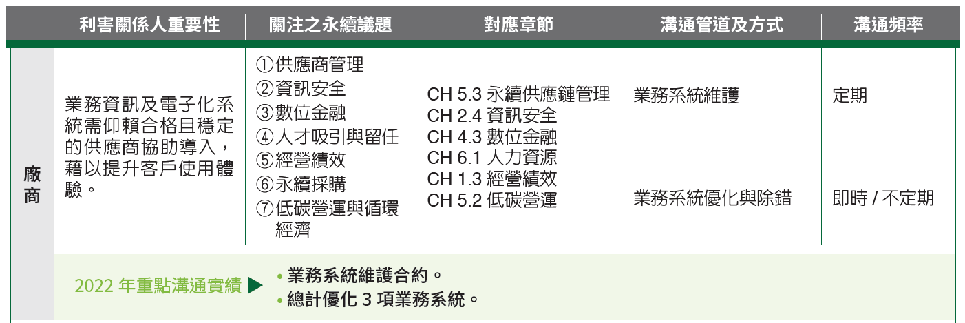 01-05-A-利害關係人-05-廠商