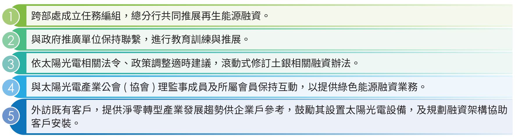 03-01-推動再生能源相關貸款