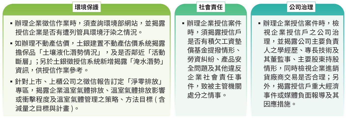 03-01-責任授信三面向