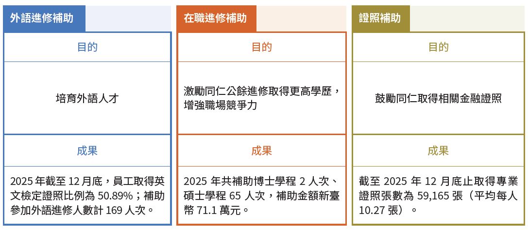 06-03-其他與業務相關課程