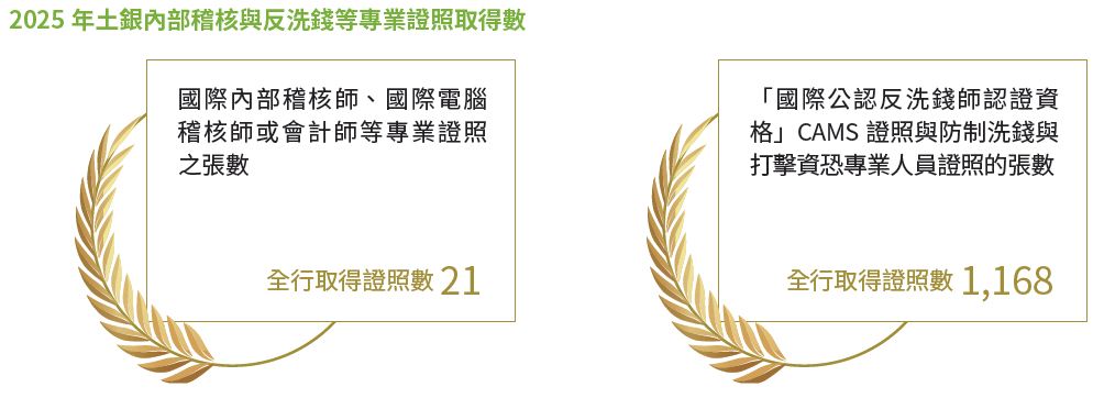 4、洗錢證照