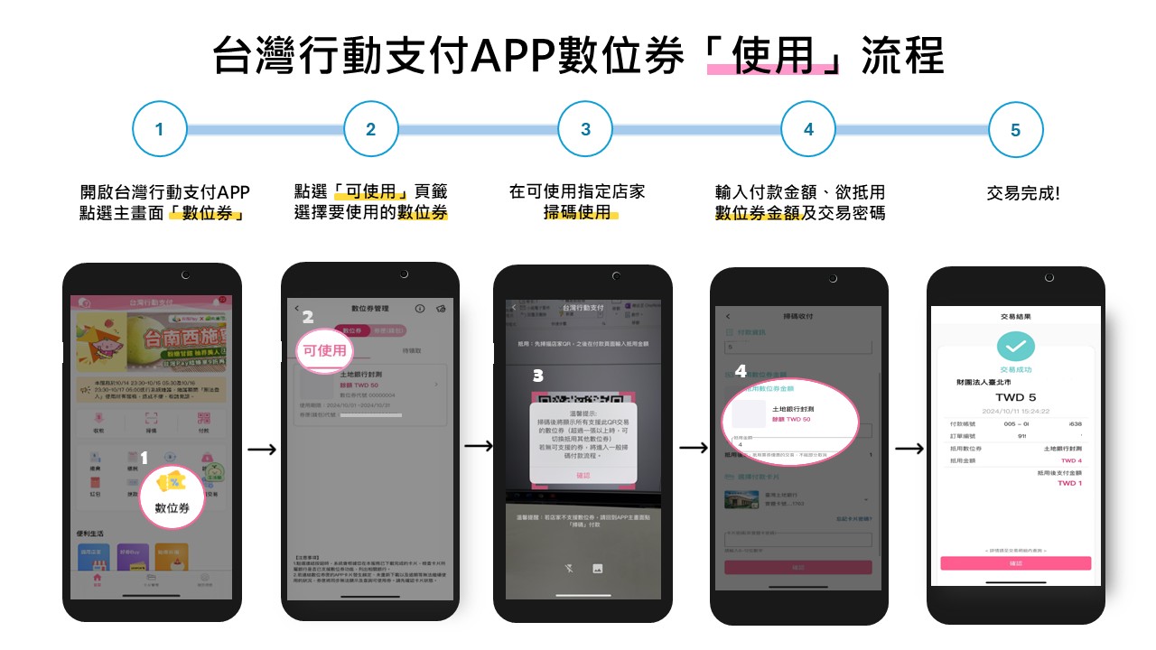 台灣行動支付券使用說明