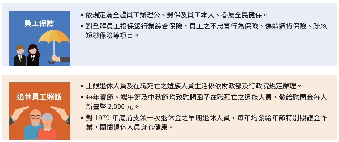 3、員工福利政策-1