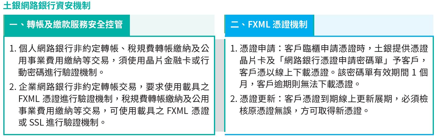4.2網路銀行管理