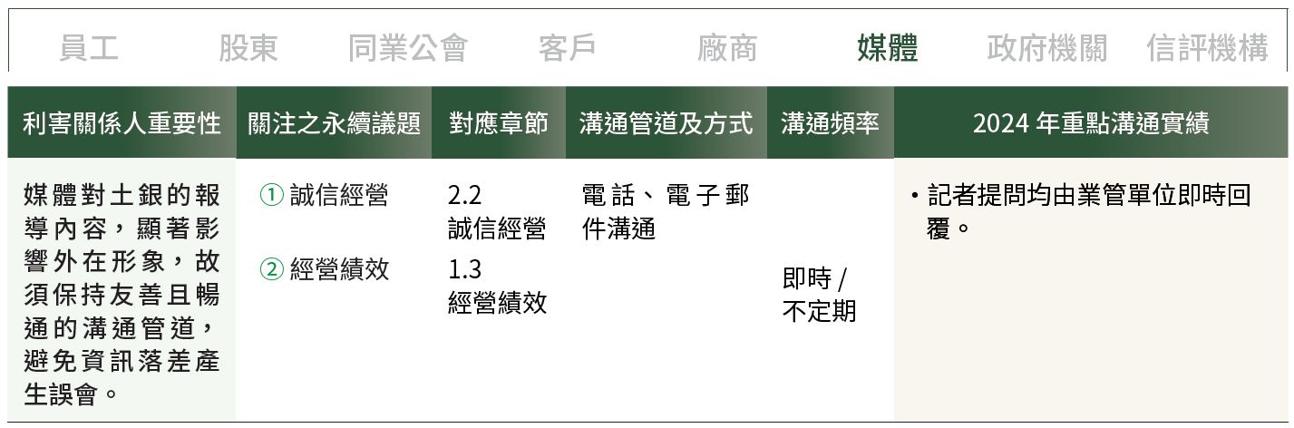 01-05-A-利害關係人-06-媒體