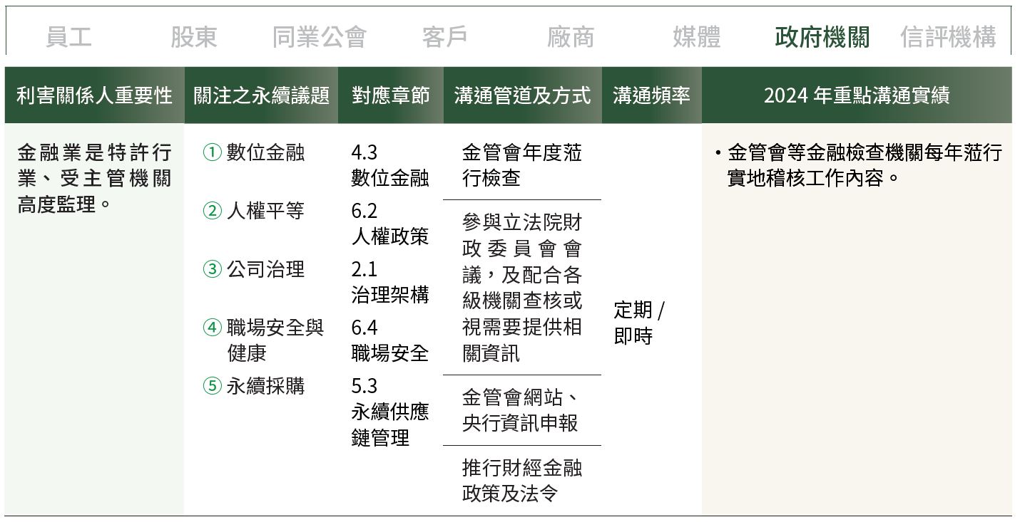 01-05-A-利害關係人-07-政府機關