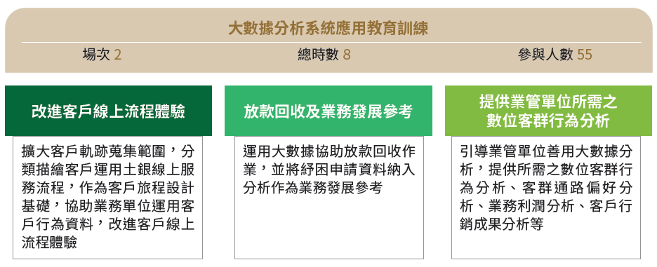 04-03-大數據分析系統應用教育訓練