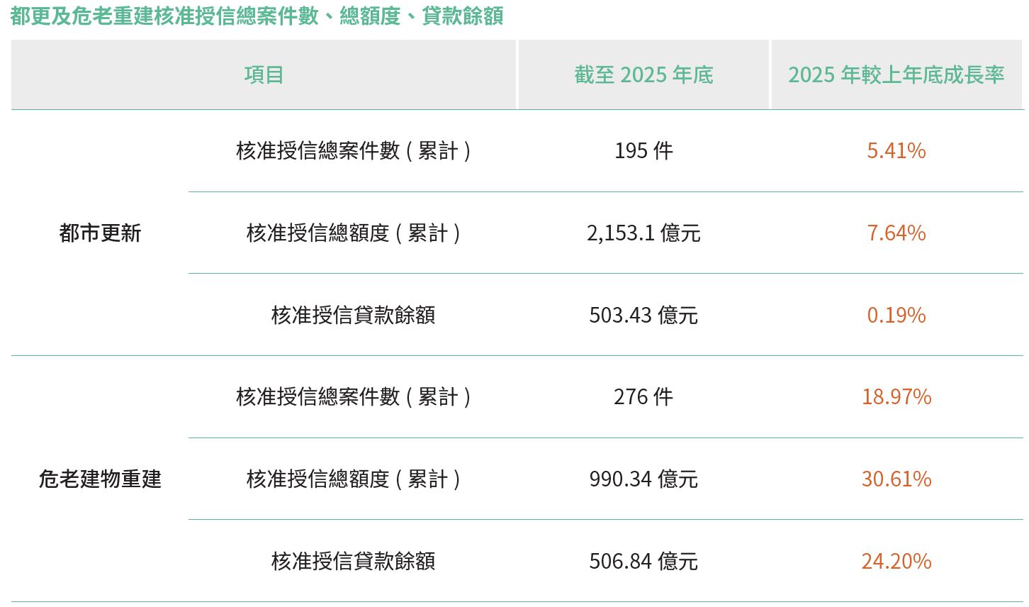 10、都更危老-1