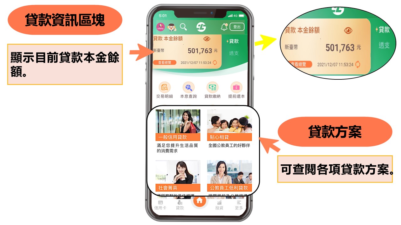 顯示目前貸款本金餘額。可查閱各項貸款方案
