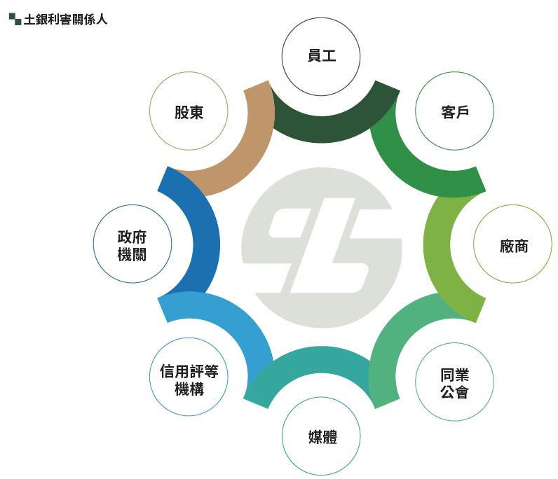 CH-01-05-土銀利害關係人