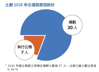 2、查核-1