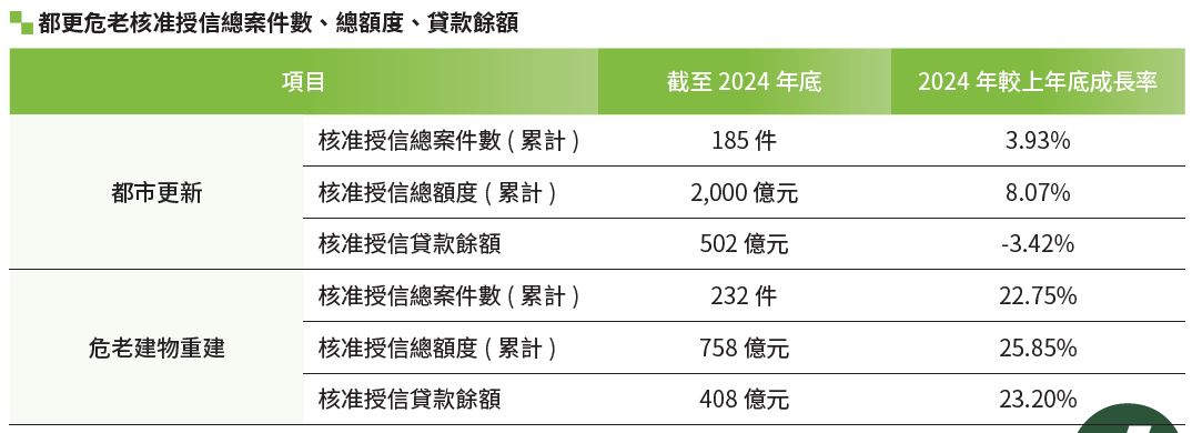 12、危老都更-1