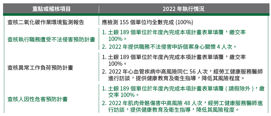 06-04-職場安全查核