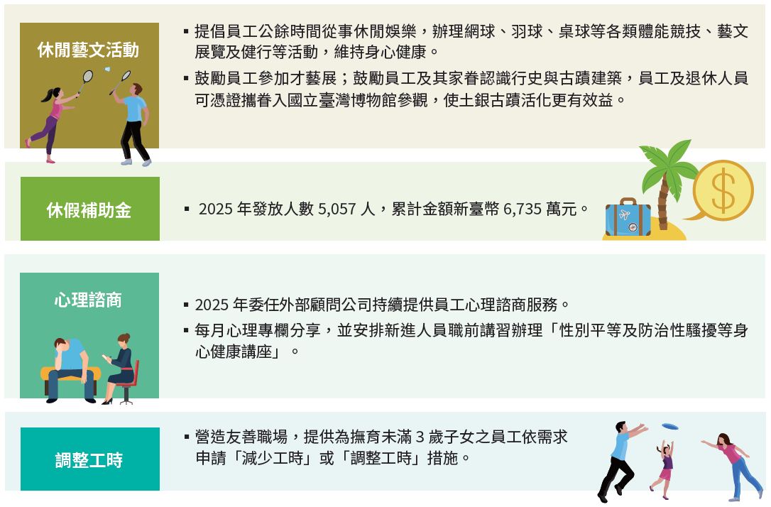 3、員工福利政策-2
