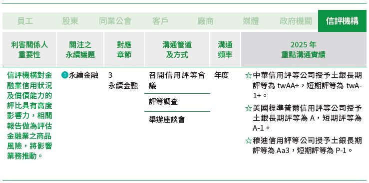 01-05-A-利害關係人-08-信評機構