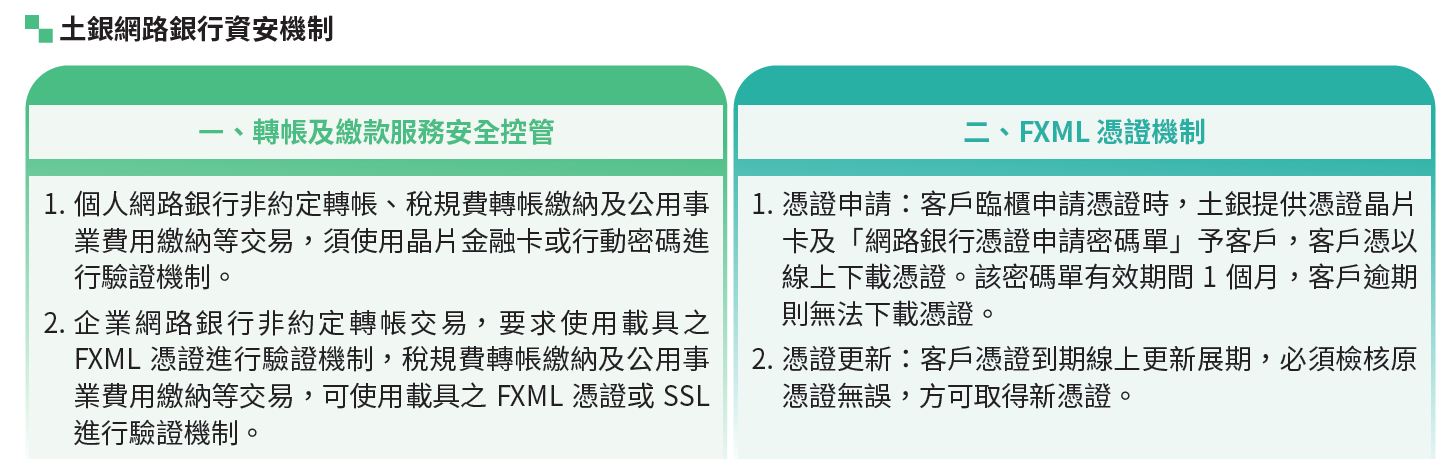 4.2網路銀行管理