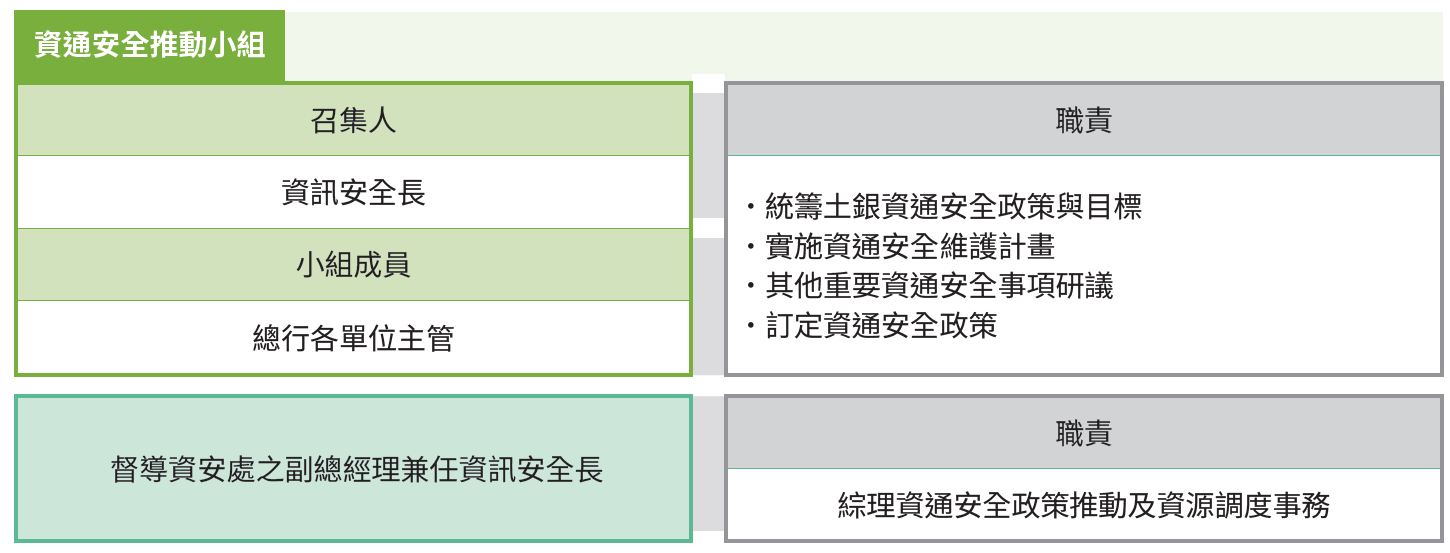 02-04-資訊安全推動小組