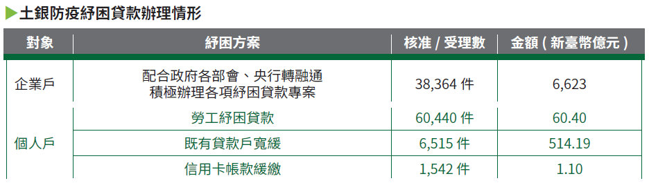 04-04-土銀防疫紓困貸款辦理情形