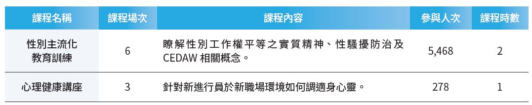 06-03-其他與業務相關課程