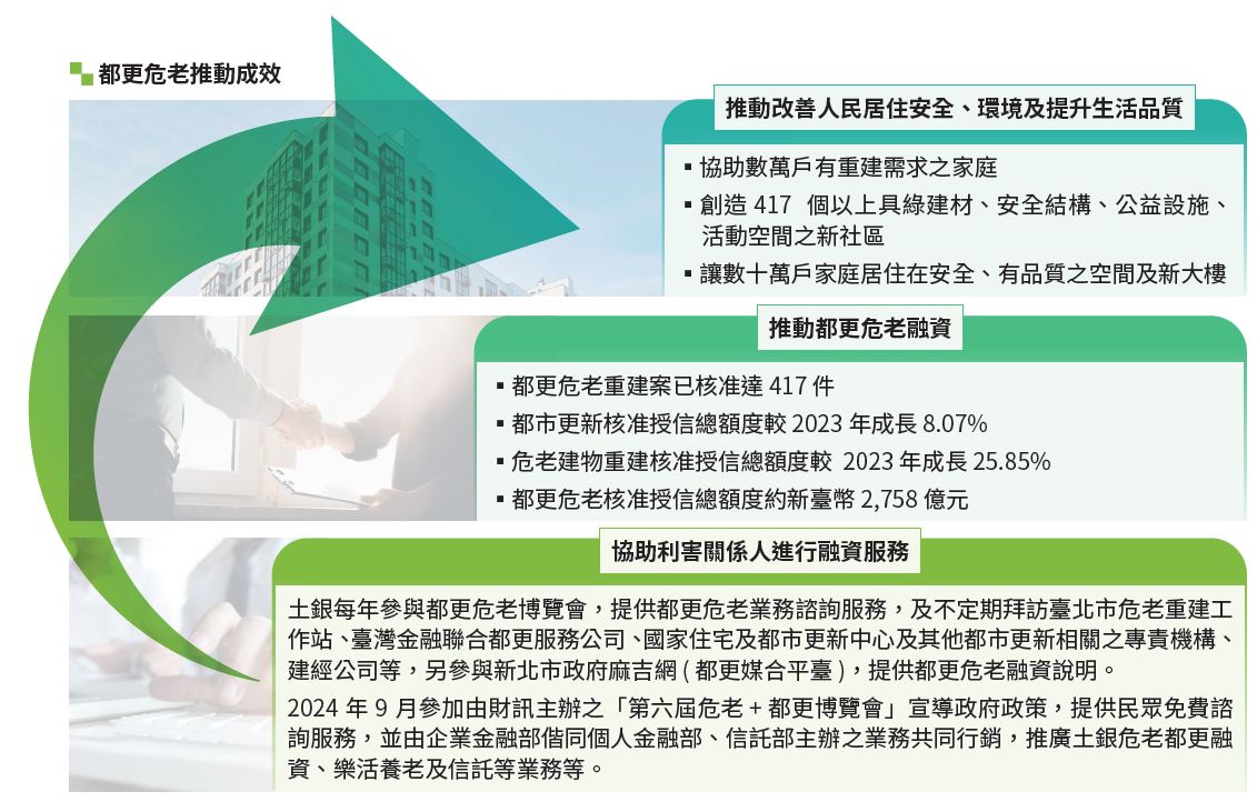 12、危老都更-2
