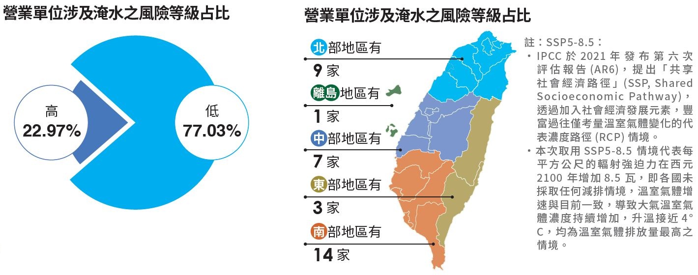 9、風險分布圖