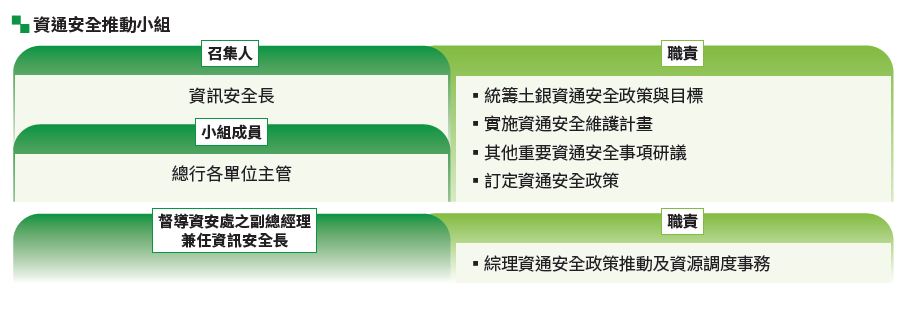 02-04-資訊安全推動小組